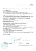 Зберегти сертифікат відповідності на терморегуляторы HEAT PLUS